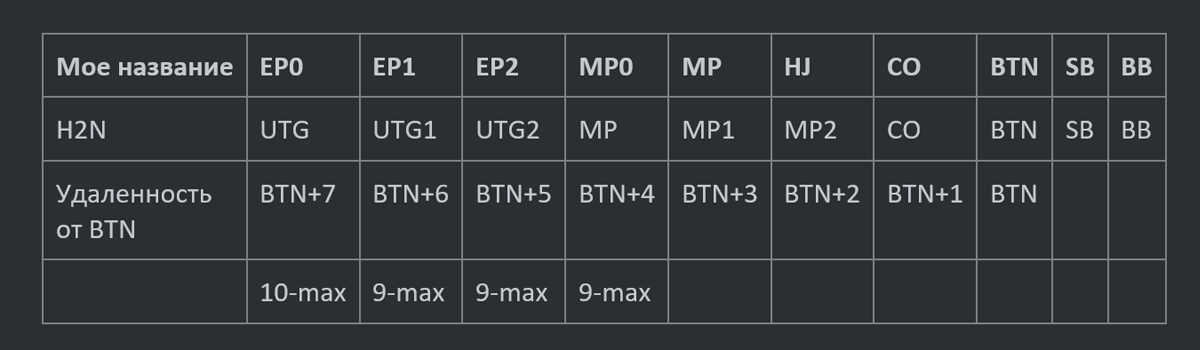 Winged_Coach – Полезное table 1